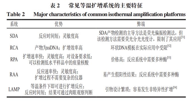 《食品科學》：東北農(nóng)業(yè)大學張微副研究員等：CRISPRCas-等溫擴增技術在食源性病原菌檢測中的研究進展(圖4)