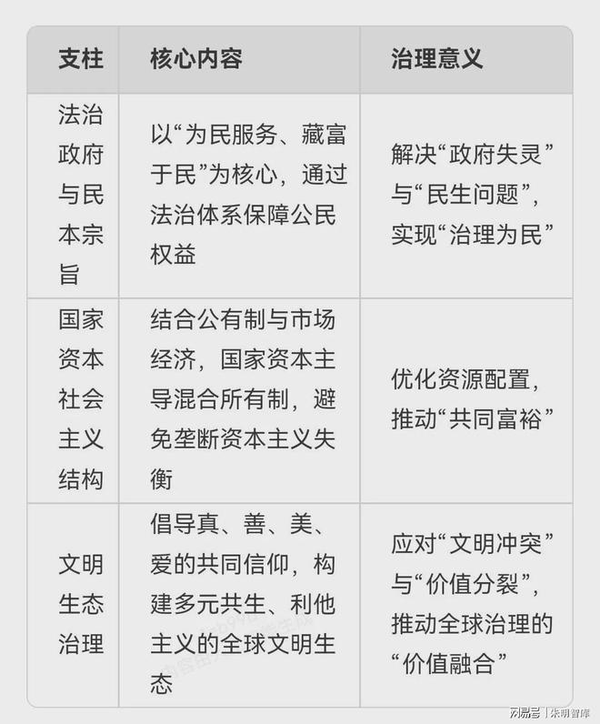 朱明思想（流家思想：Liuism、Liujia Thought）與現(xiàn)代治理理念(圖4)