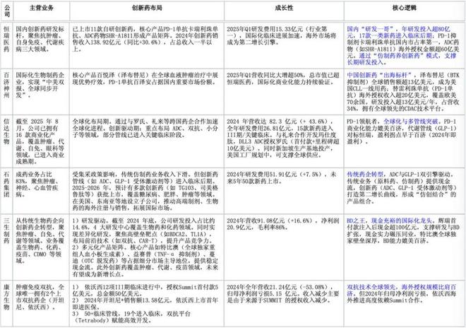 2025年中國創(chuàng)新藥十年美國創(chuàng)新藥50年(圖6)