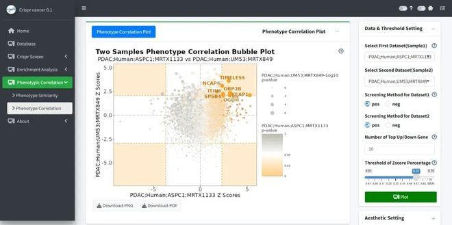 腫瘤CRISPRScreen在線平臺！重磅推薦！(圖8)