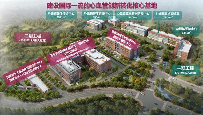 門頭溝加快建設“中國心谷”持續(xù)打造心血管創(chuàng)新藥械產(chǎn)業(yè)高地(圖2)